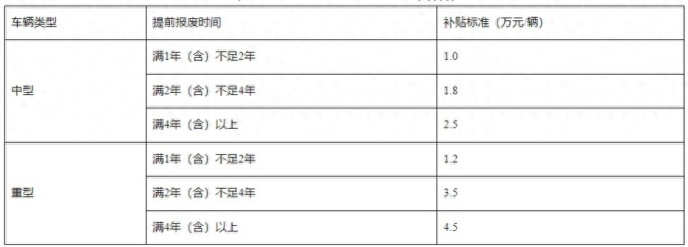 回收货车报废_货车报废回收多少钱一吨呢_货车报废回收多少钱