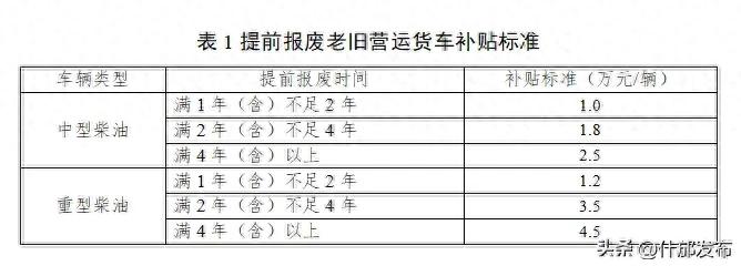 货车报废车回收价_回收货车报废_货车报废市场