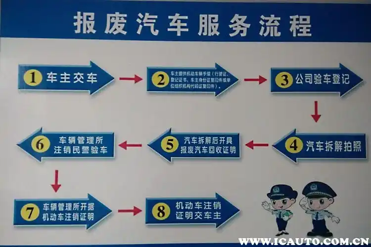 汽车报废流程图解，车辆报废怎么办理